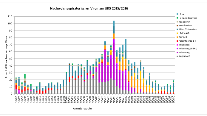 Virusbarometer 2026_24