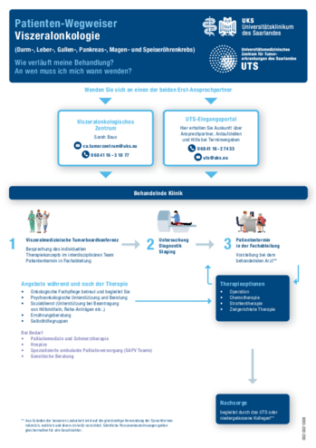 UTS-Patientenpfad f&uuml;r das Viszeralonkologische Zentrum (PDF)