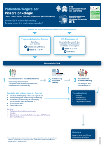 UTS-Patientenpfad f&uuml;r das Viszeralonkologische Zentrum (PDF)
