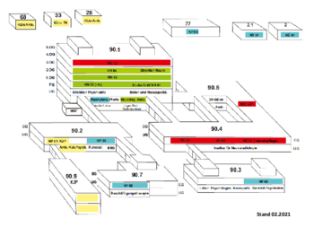 Lageplan aller Stationen der Klinik f&uuml;r Psychiatrie am UKS
