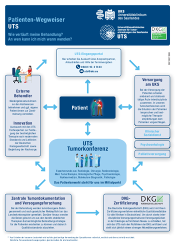 UTS- Genereller Patientenpfad