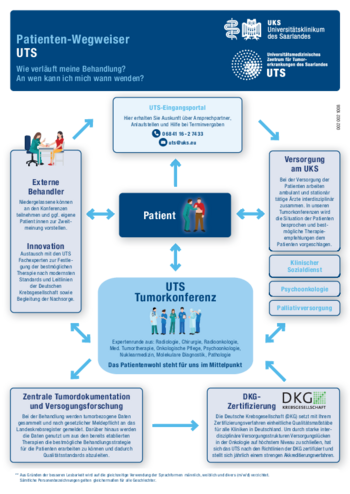 UTS- Genereller Patientenpfad